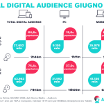 Sintesi_Dati_AudicomDigital_giugno2026